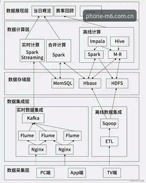 M6实时赛事技术架构全面解析：从数据延迟到投注体验的深度评测