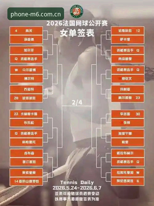 M6正规博彩手机版 资深用户分享:2026法网女单抽签在M6体育平台上的观赛心得